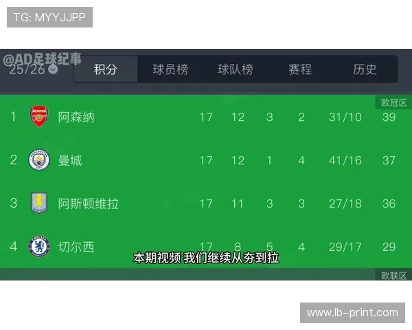 欧洲豪门夏窗博弈加剧新赛季争冠格局初现引发球迷热议持续升温