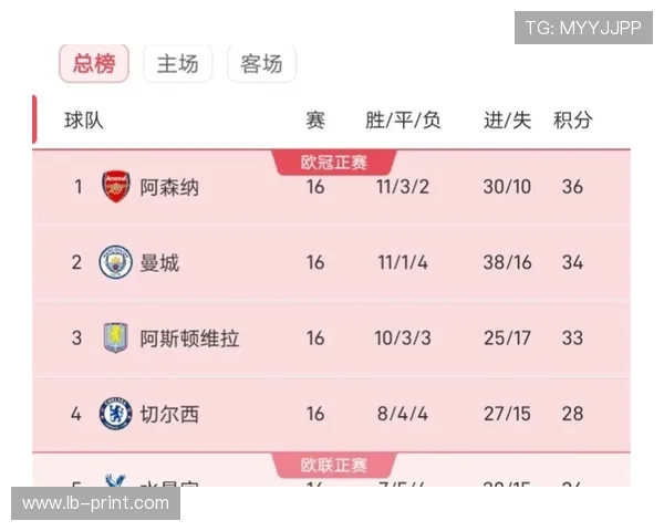 英超联赛最新赛程与排名分析 关注各队走势与争冠前景