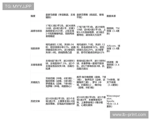 西甲联赛新赛季看点分析：豪门争冠与新星崛起的双重冲击